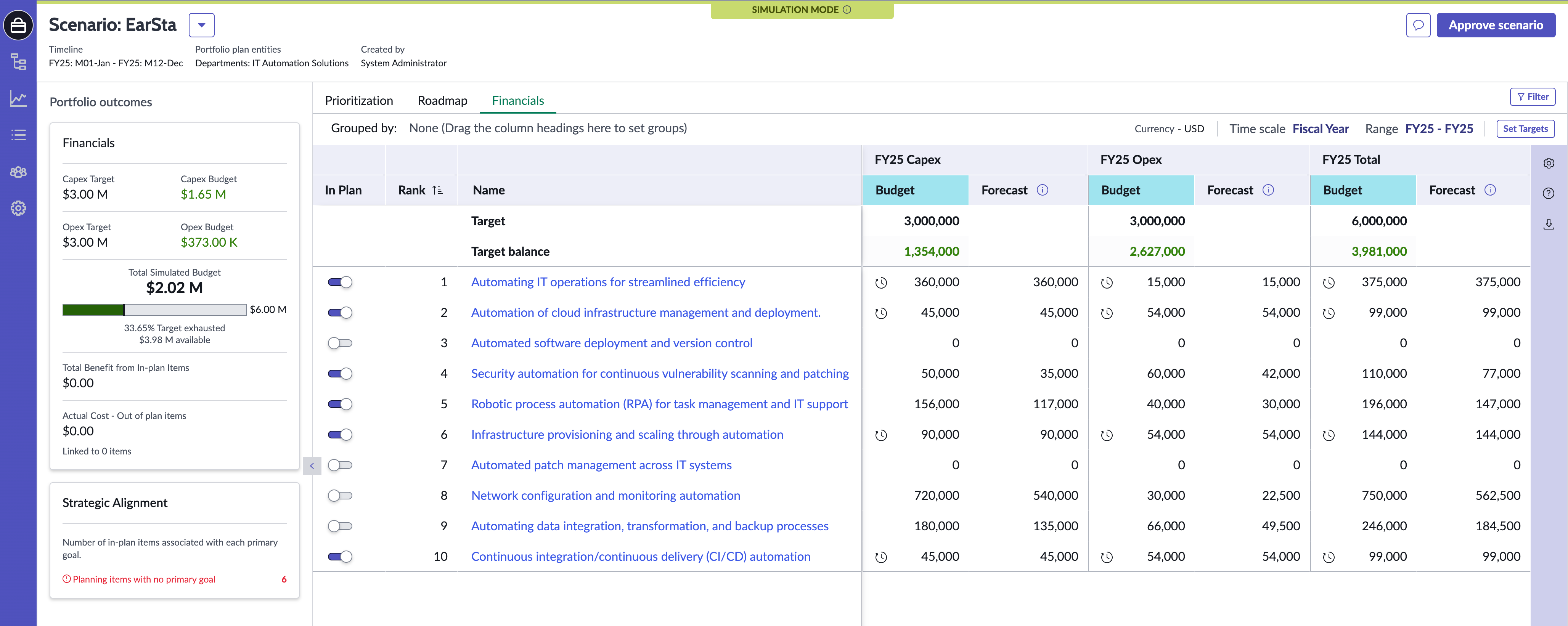 Financials tab in Scenario planning.