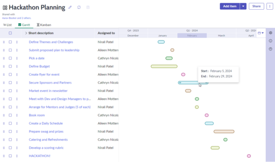 Gantt view of Board in CWM workspace.