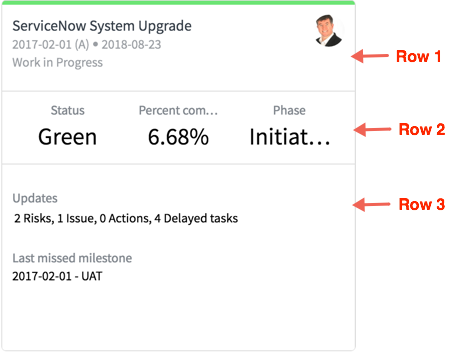 Project card in project workspace.