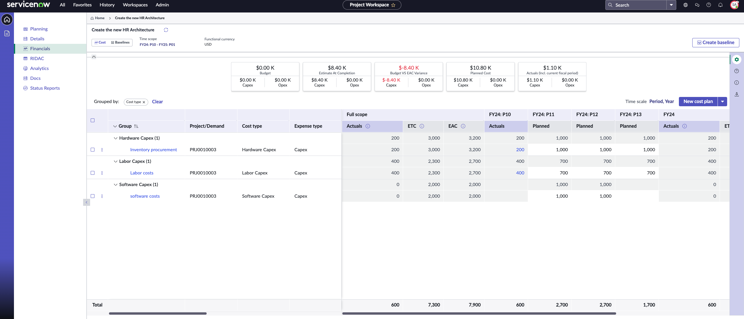 Financials view in Project Workspace showing sub-projects on parent project.