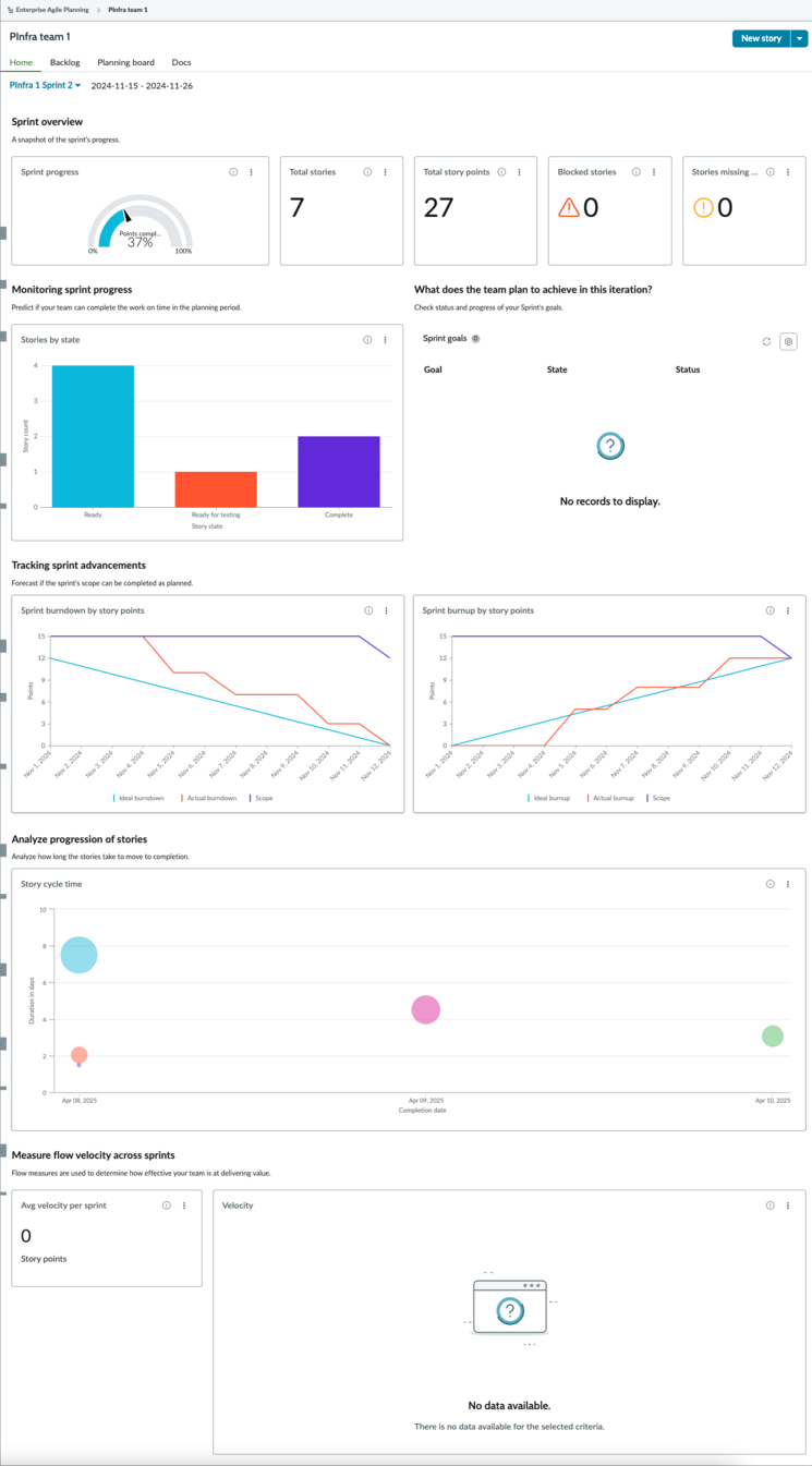 Agile Team dashboard showing various data visualizations and team performance reports.