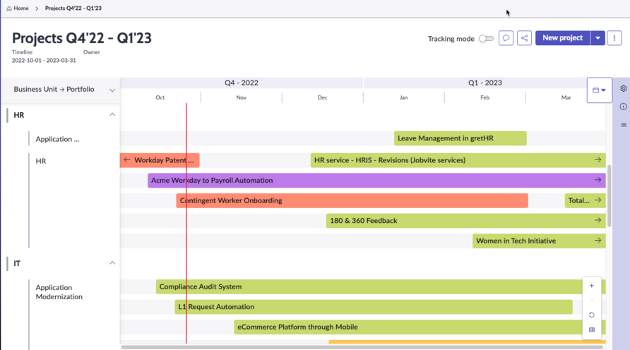 Free-form roadmap