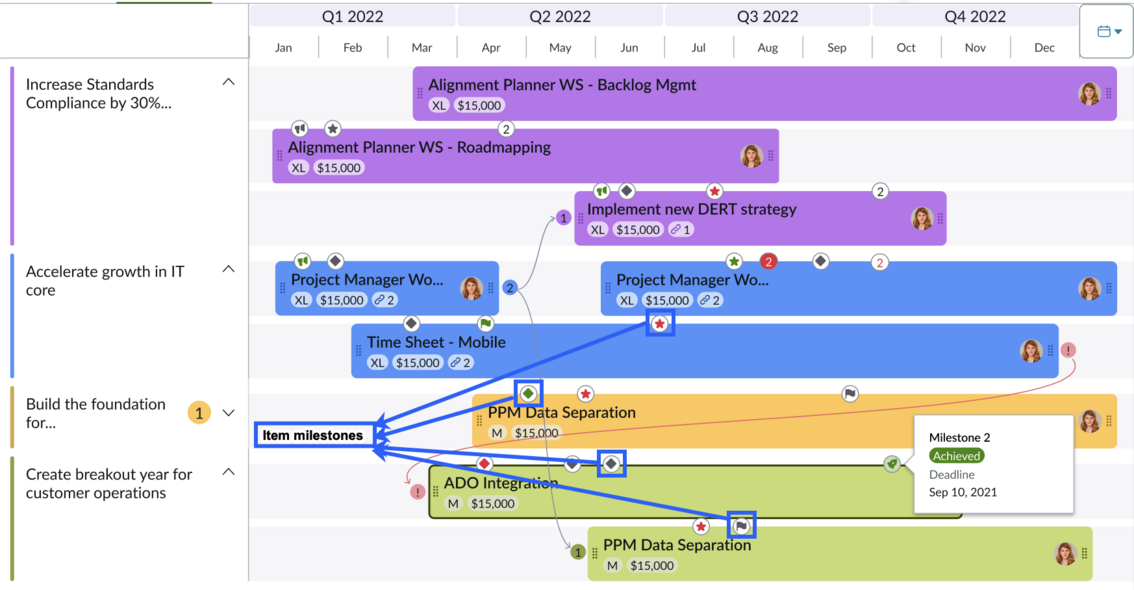 Planning item-level milestones.