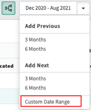 Custom date range.