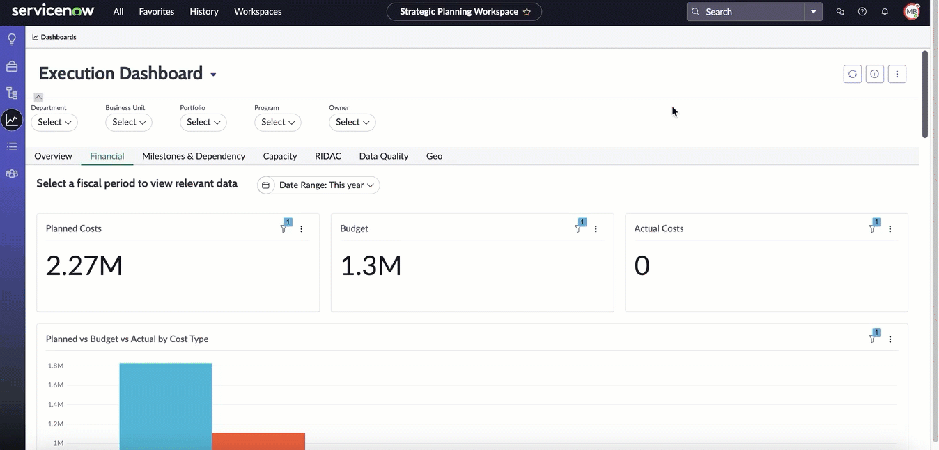 Execution Dashbaord-Financial in Strategic Planning.