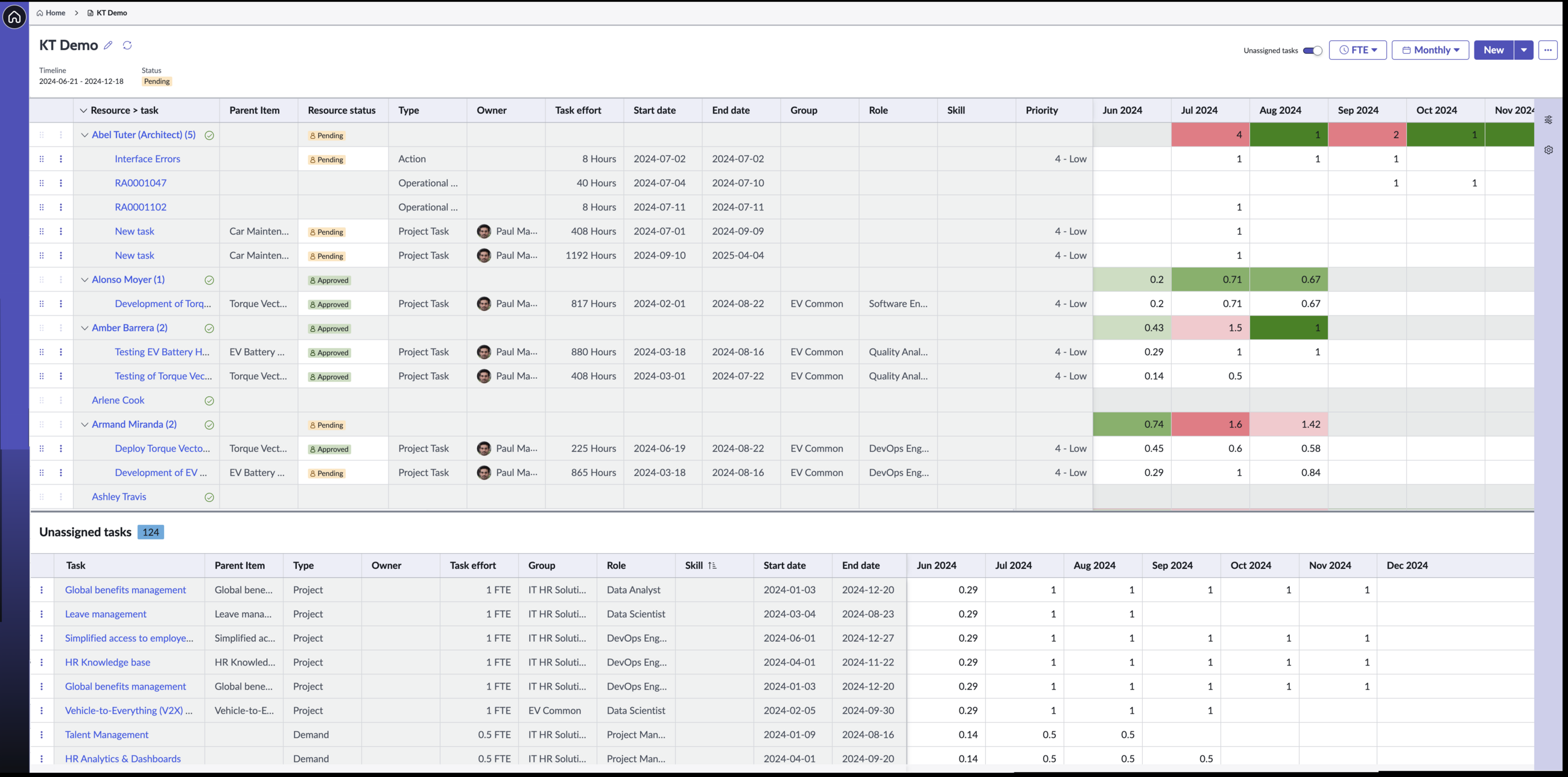 Resource board view with assigned tasks in the top tray and unassigned tasks in the bottom tray.