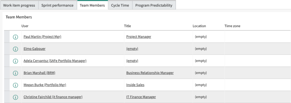 Team members tab of SAFe Team dashboard