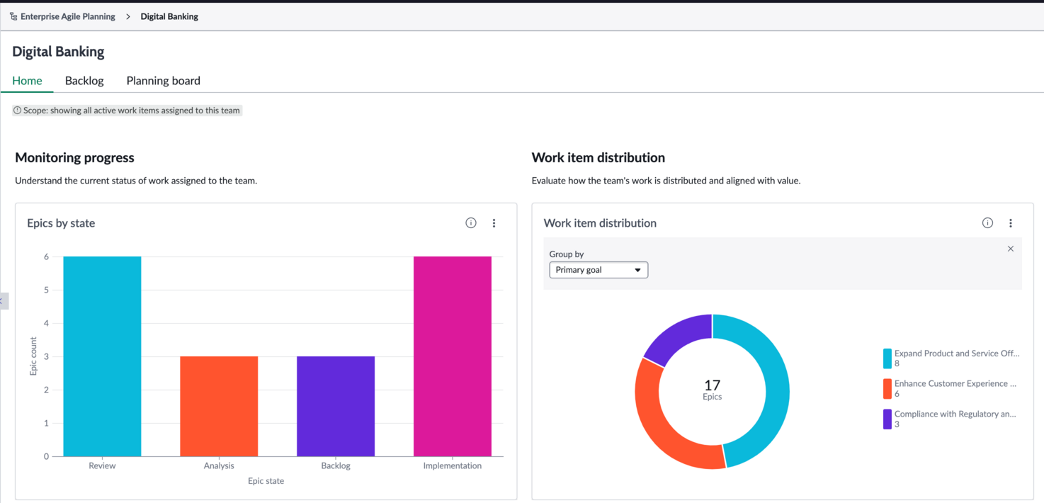 Portfolio Planning Inline dashboard.
