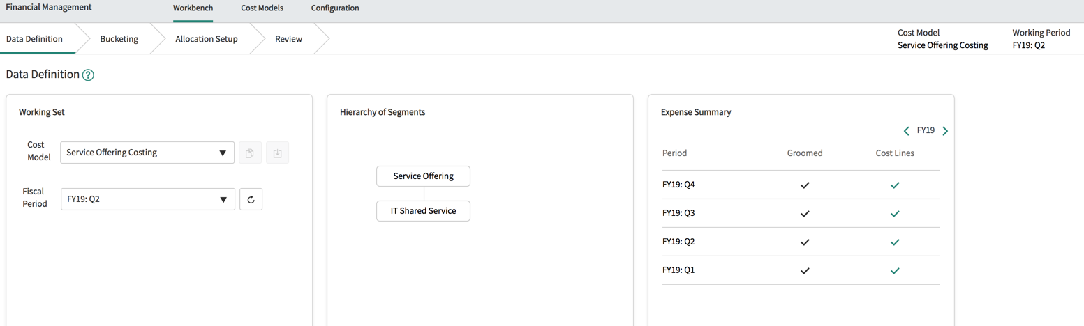 Service Offering Costing cost model