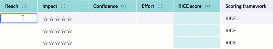 Adding scoring attributes for the RICE scoring framework.