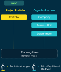 Predefined lenses in Portfolio Planning