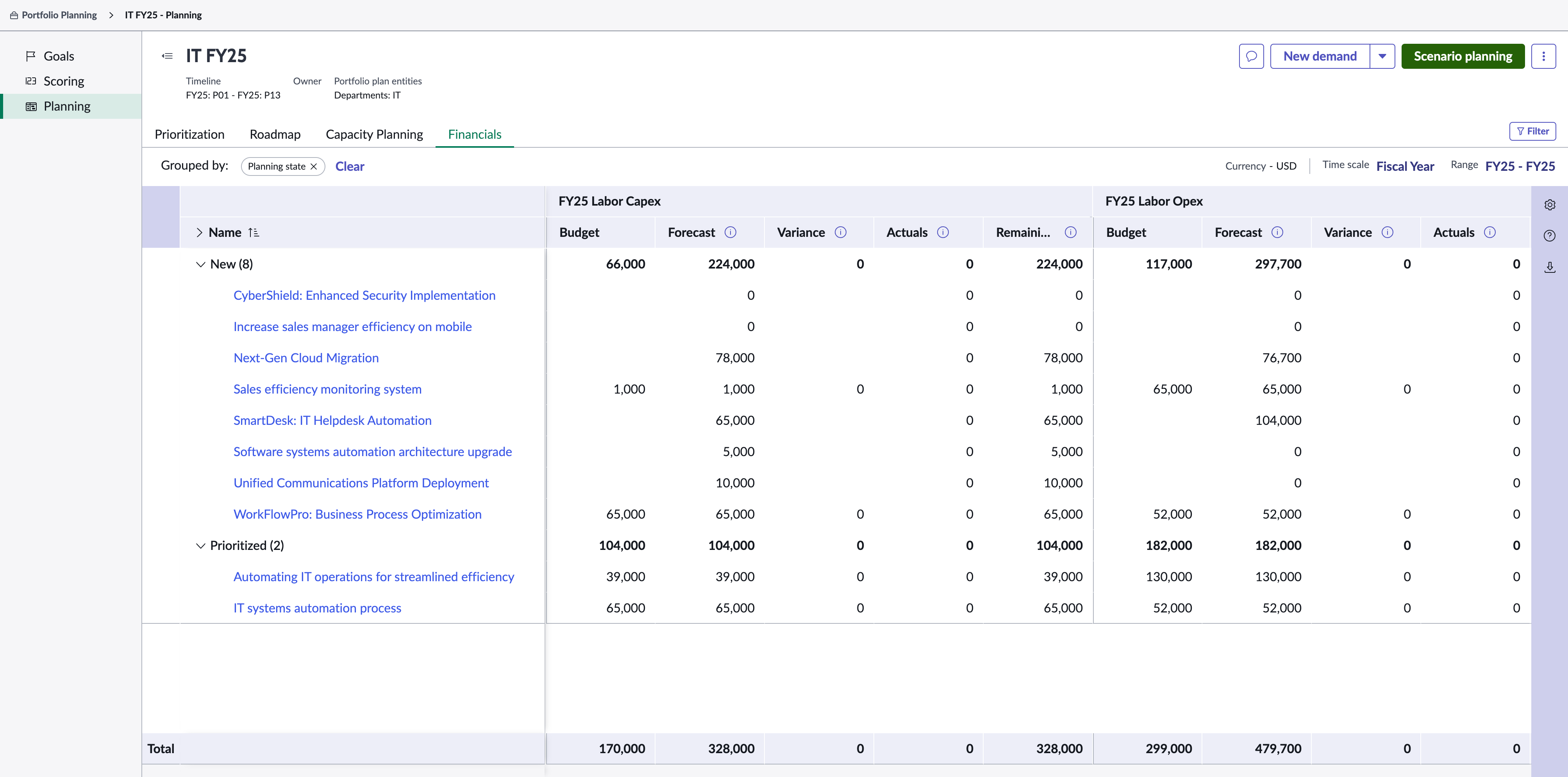 Portfolio financials page view cost type budget attribute.