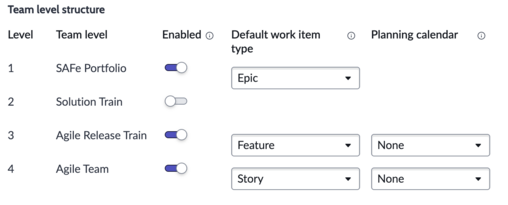 Mapping work item type and planning calendars for a Kanban team configuration.