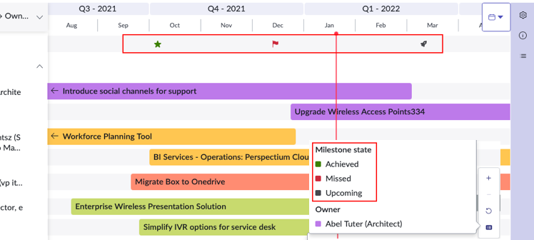 Roadmap milestones