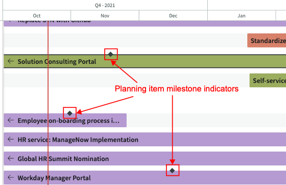 Milestones on roadmap item bars.