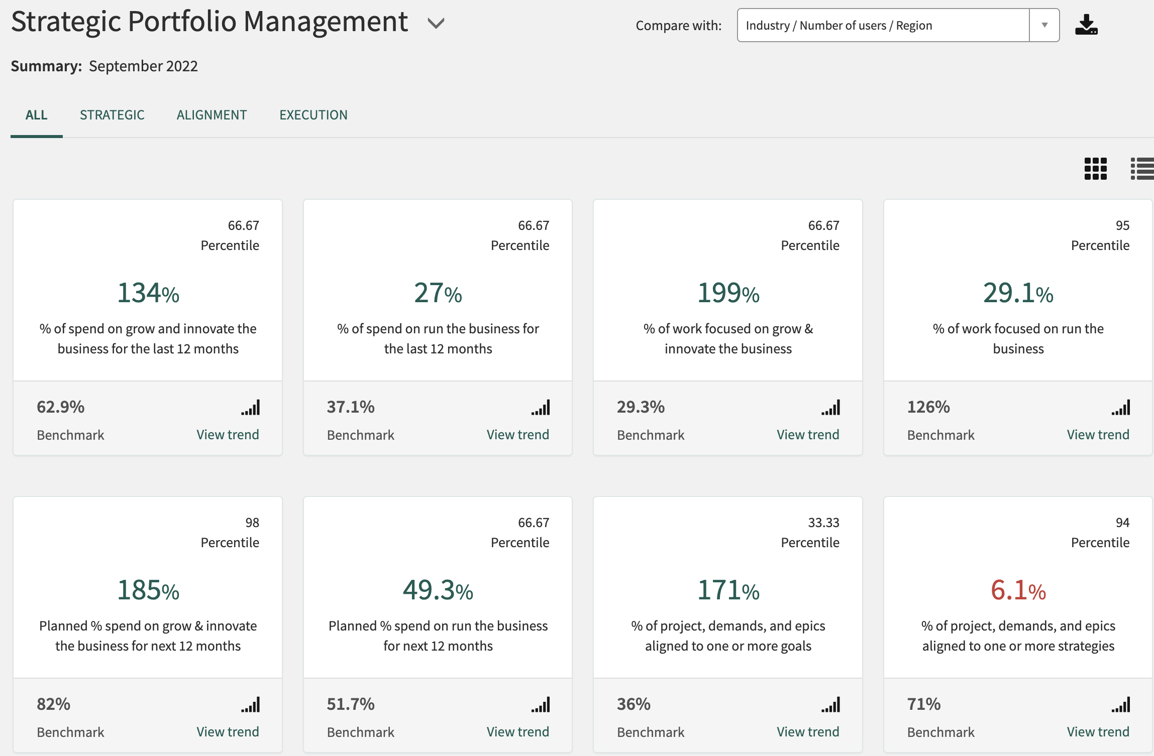 View all the available KPI benchamarks in the SPM Benchmarks dashboard.