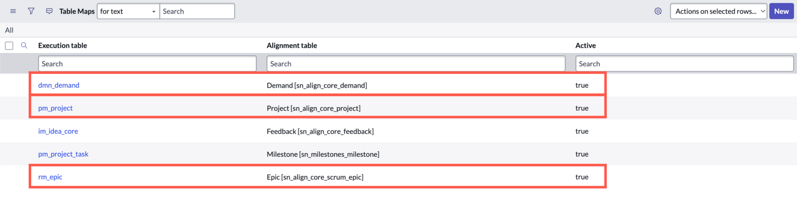 Integration for internal planning item.