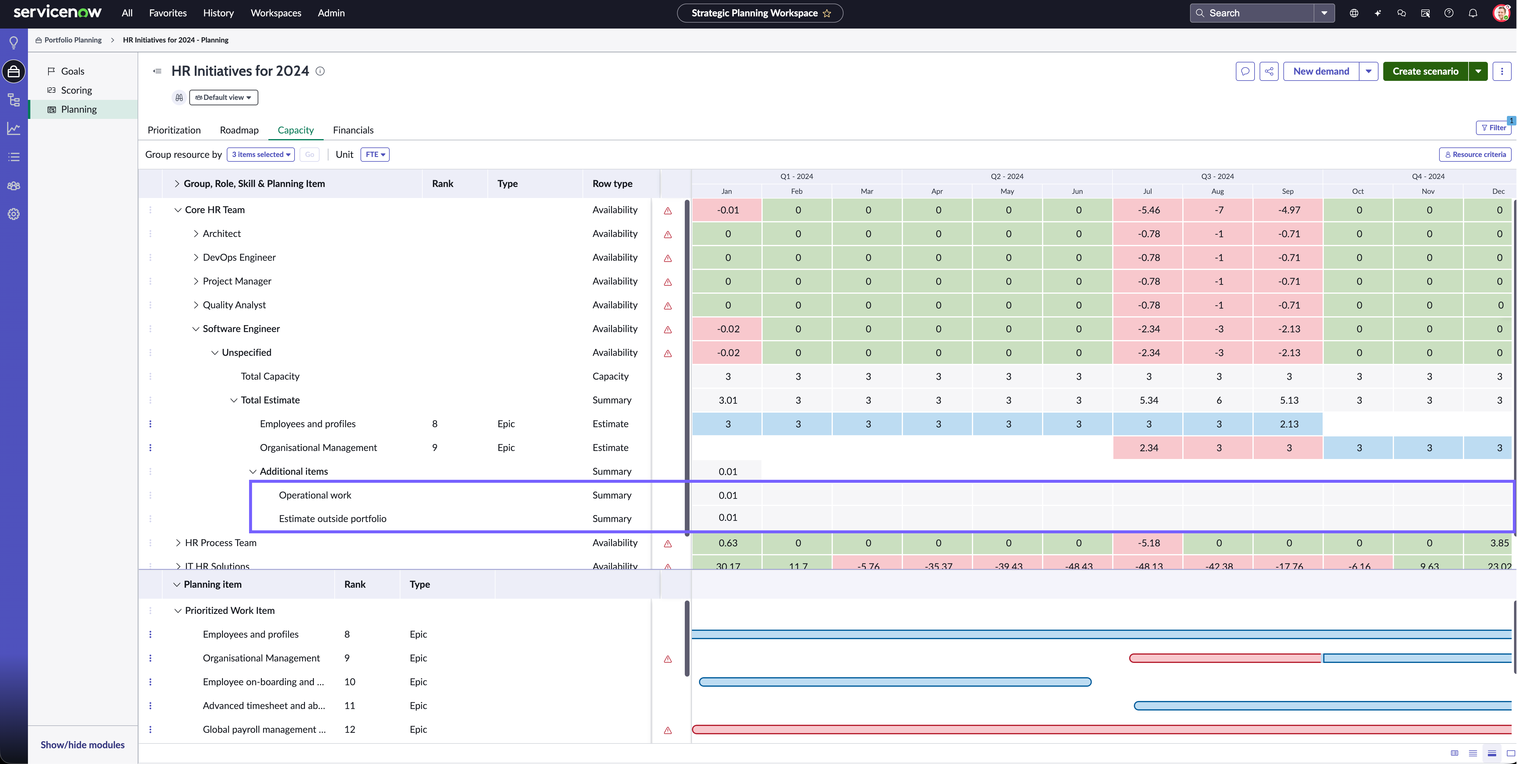 Capacity view showing Operational work in a red highlight box.