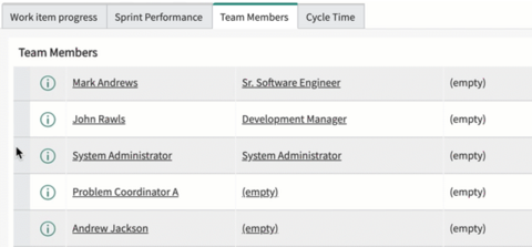 Agile team members