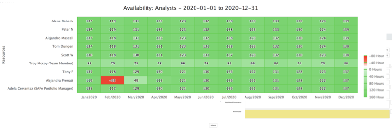 A group availability report