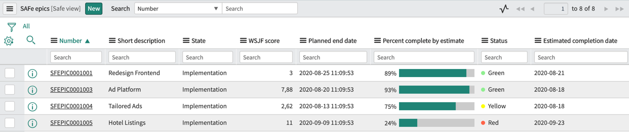 A screenshot showing the progress status indicators of SAFe epics