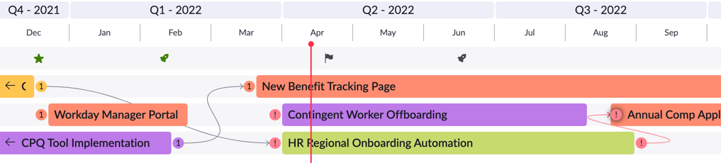 Roadmap showing only items with dependencies.