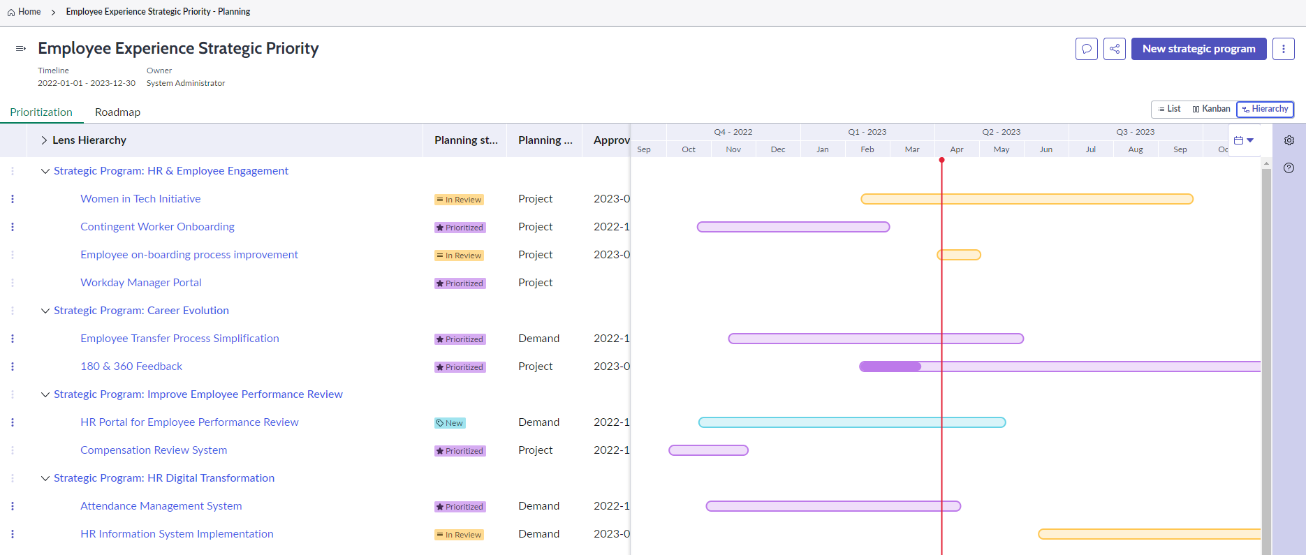 High-level portfolio plan hierarchy view.