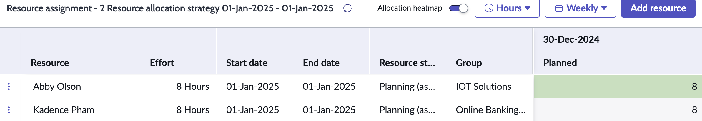 User-based resource assignments.