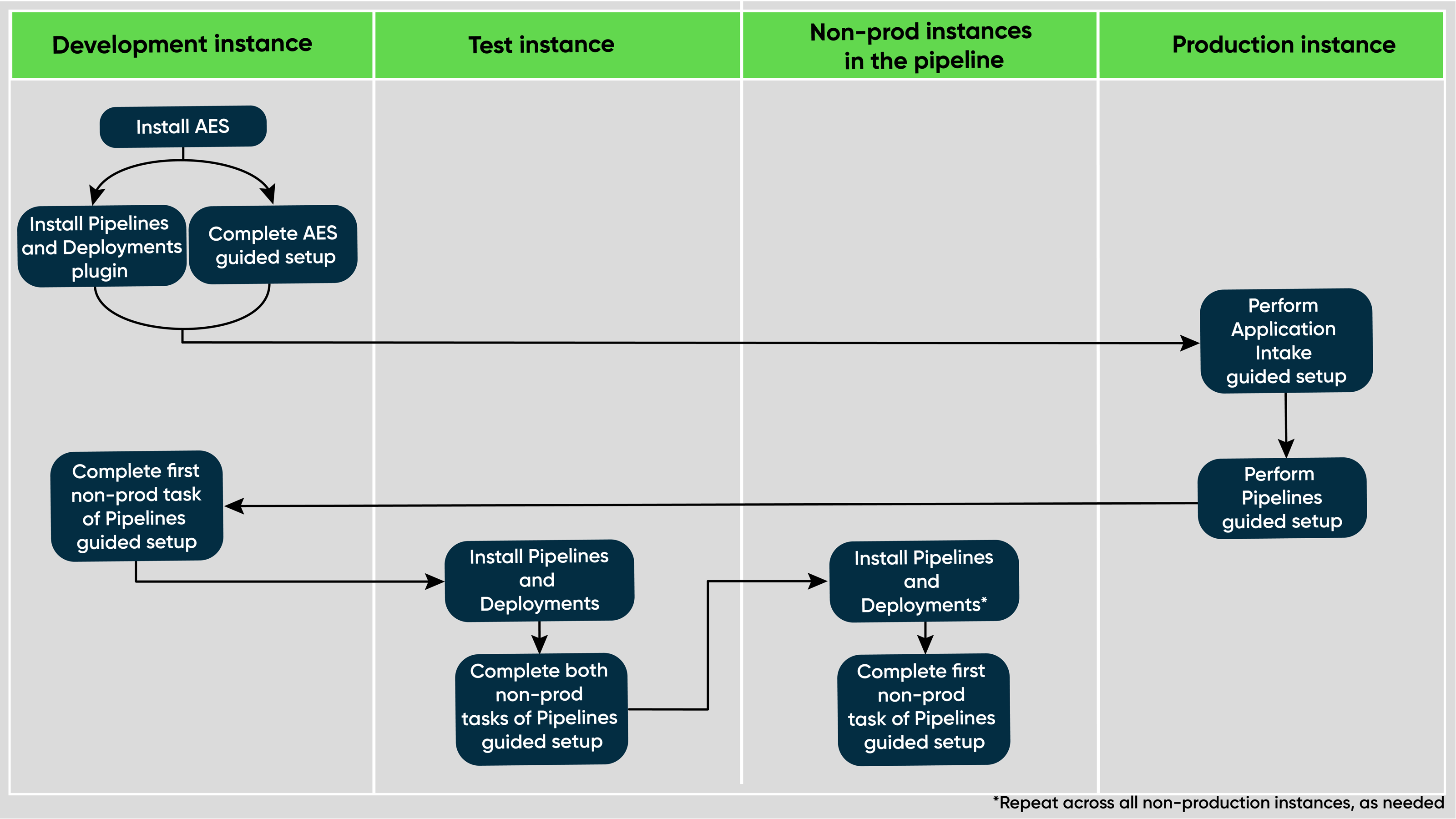 AES-Implementierung