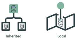 Diagramm, das den Unterschied zwischen geerbten und lokalen Datenressourcen zeigt.