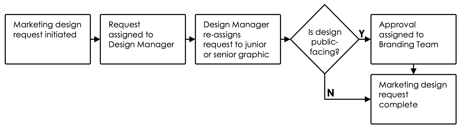 Infografik, die den Workflow für dieses Tutorial anzeigt.