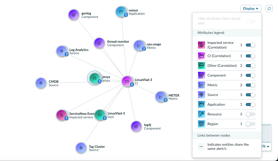 Mixed alert group with related log entities and shared impacted services in Link View