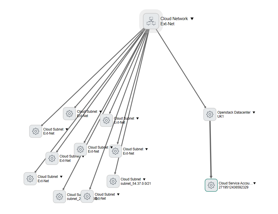 CIs and connections on a Dependency Views map