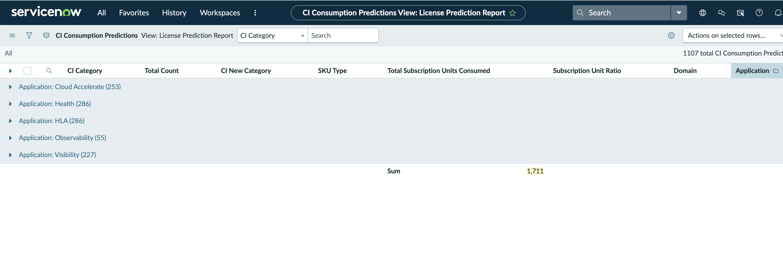License prediction report for SU consumption per each CI category.