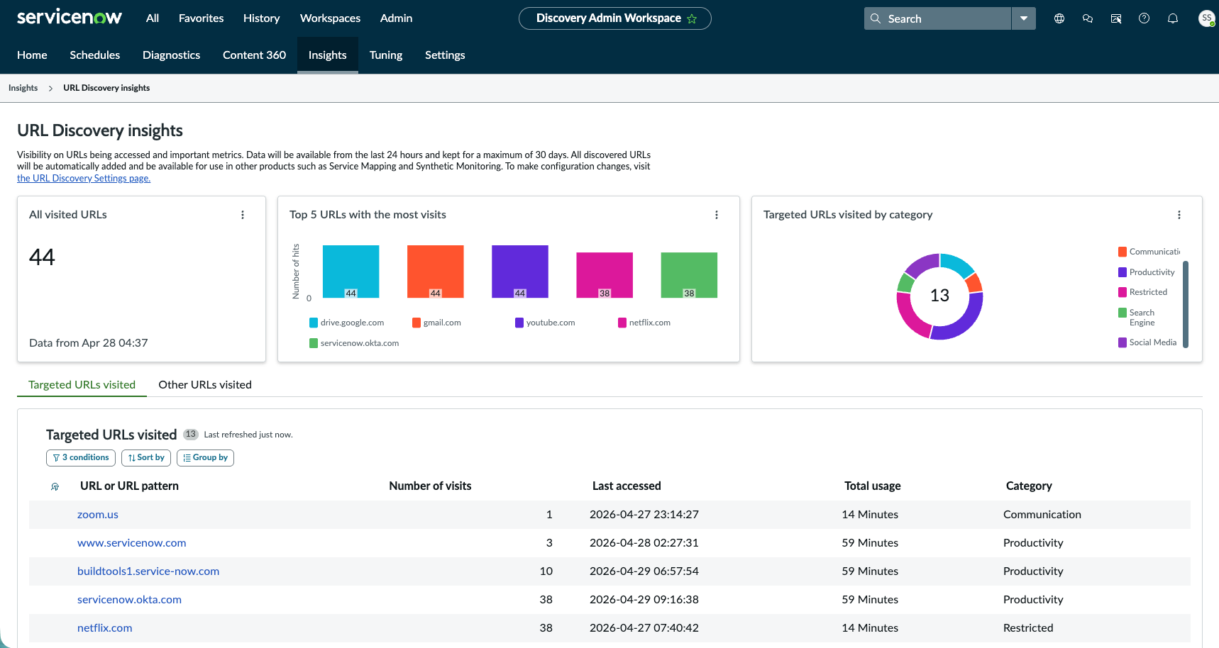 URL Discovery insights dashboard