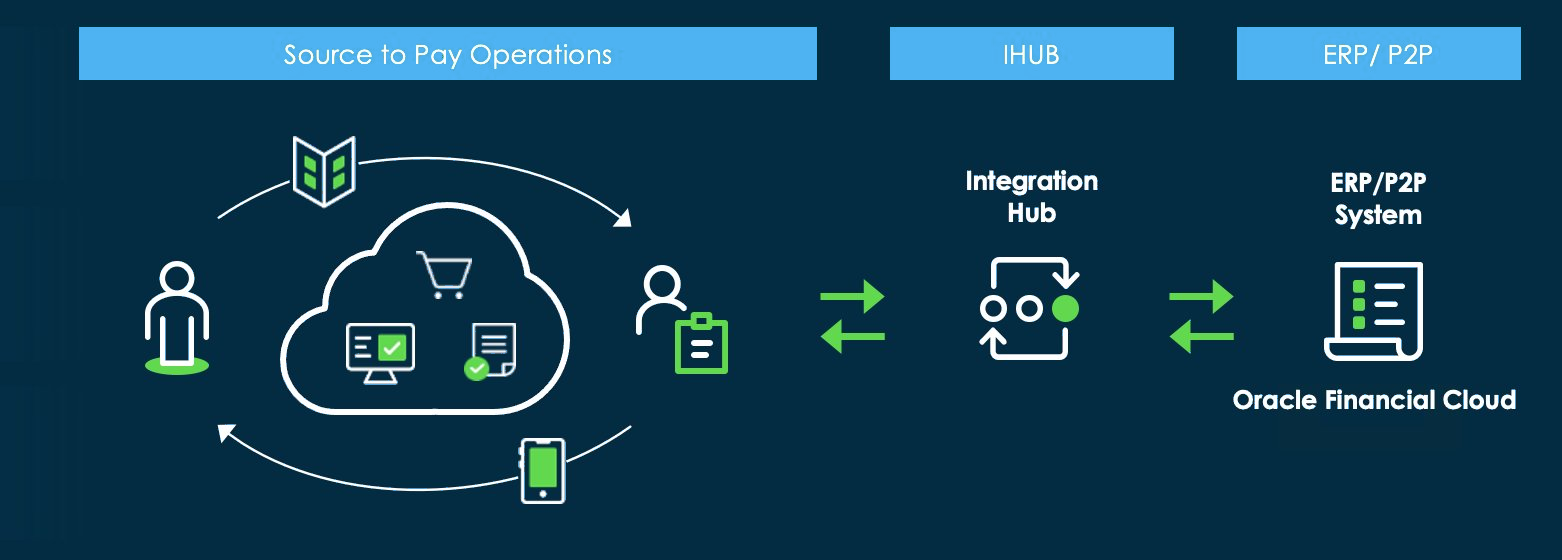 Overview of the Source-to-Pay integration with Oracle Financial Cloud