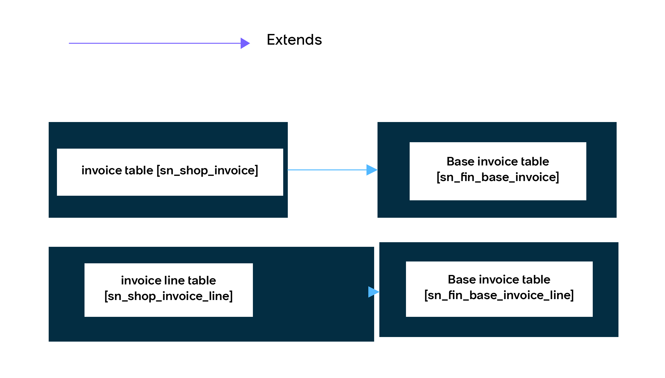Invoice table structure