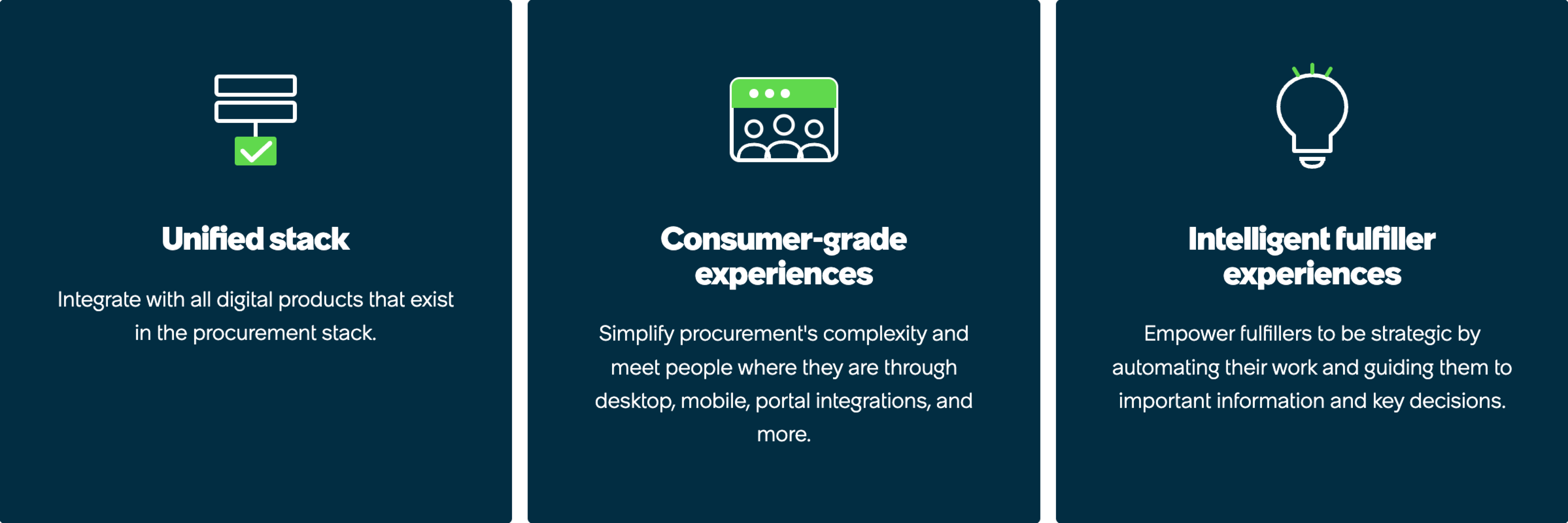 SPO value proposition