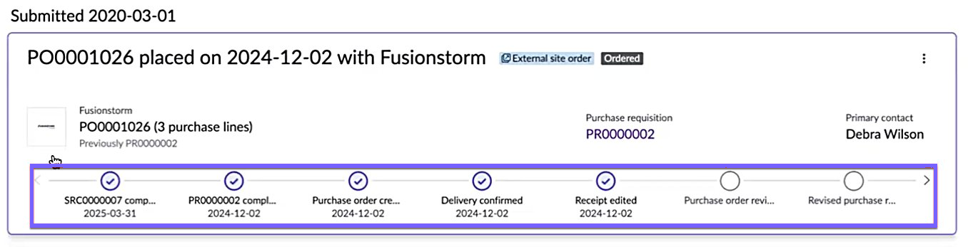 My purchases showing the progression of your purchases.