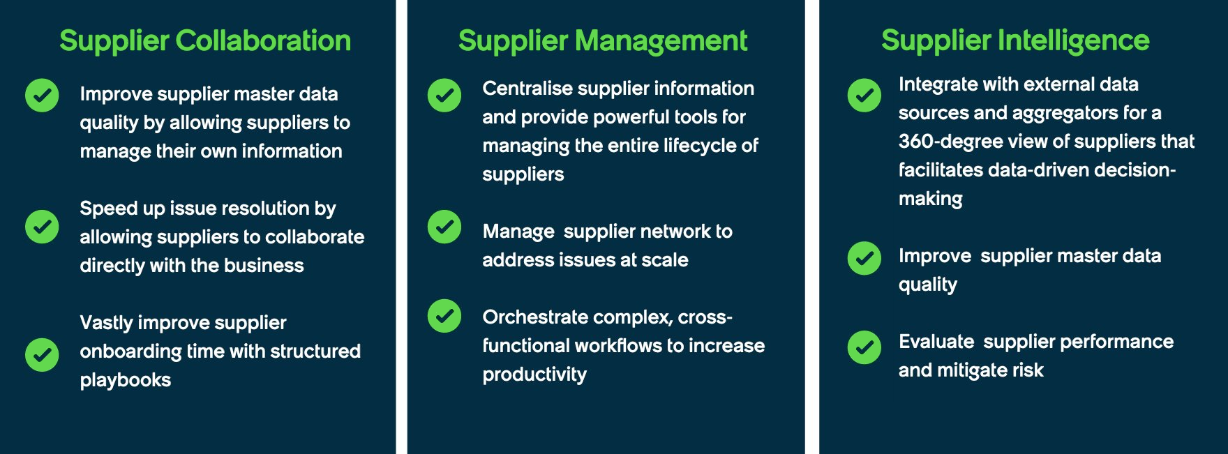 Supplier Lifecycle Operations value proposition.