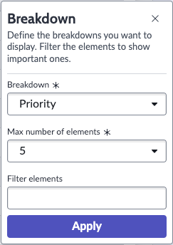 Selecting the Priority breakdown.