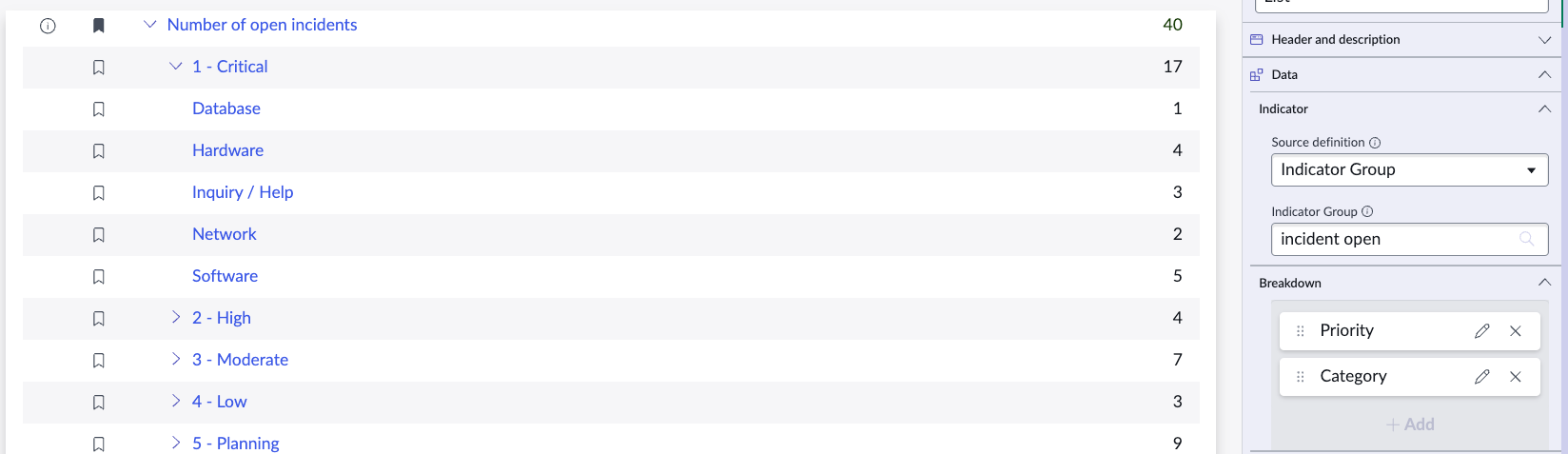 Indicator scorecard with priority broken down by category.