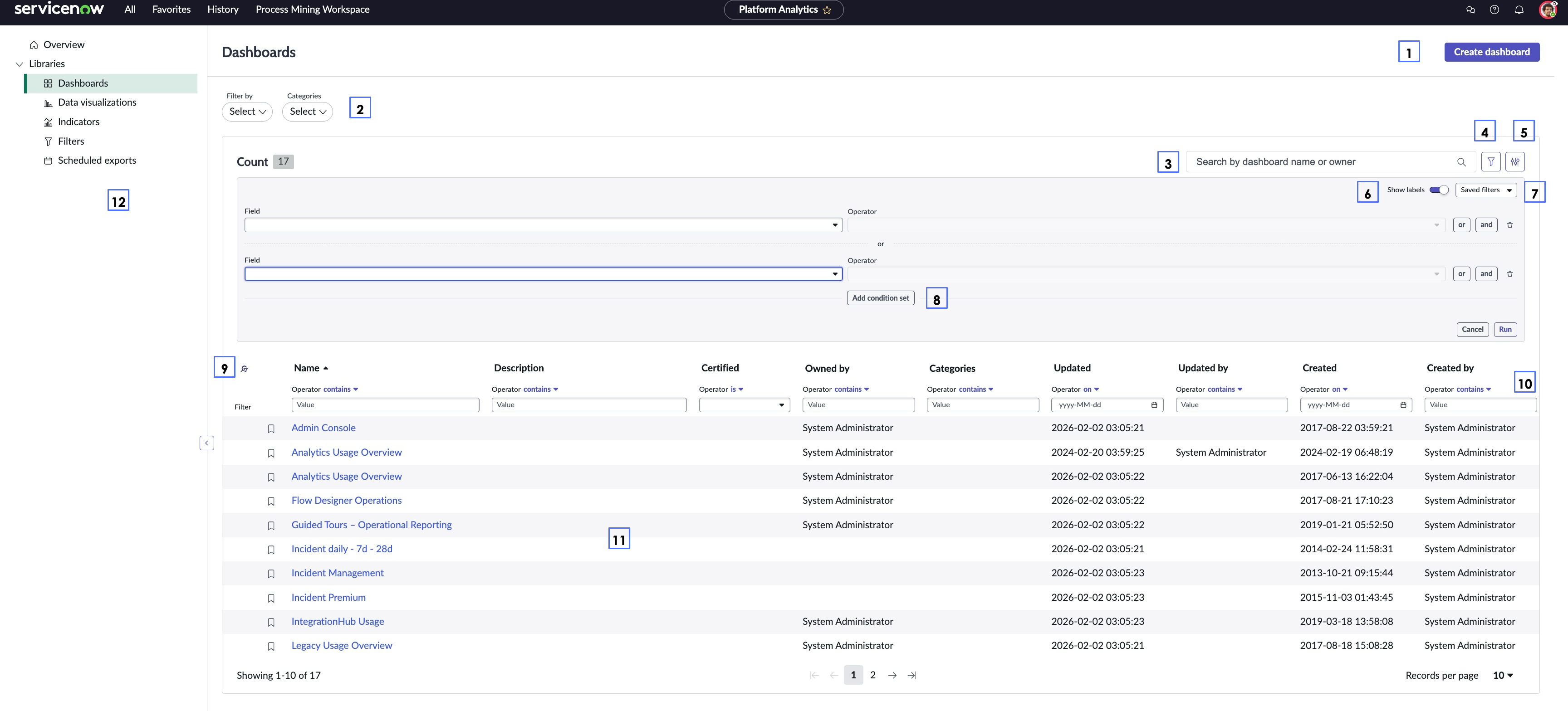 Platform Analytics Dashboards for users without an admin role.
