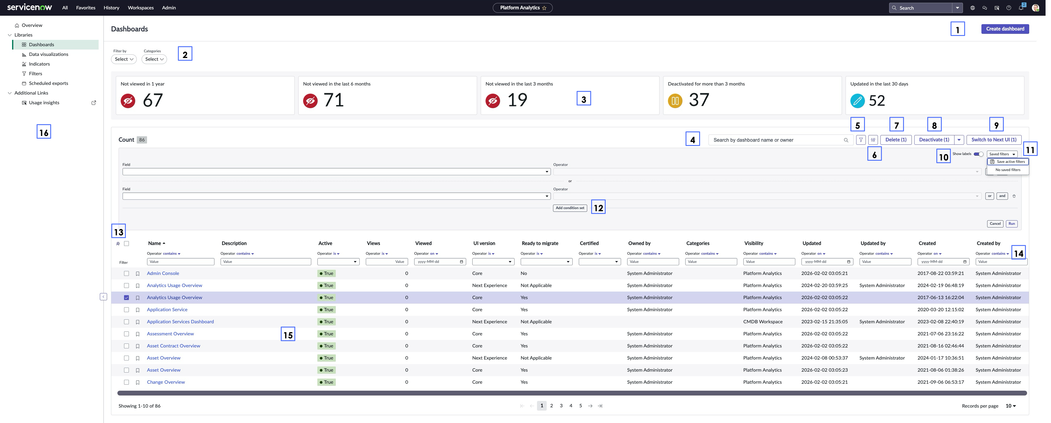 Platform Analytics Dashboards library for analytics admins.