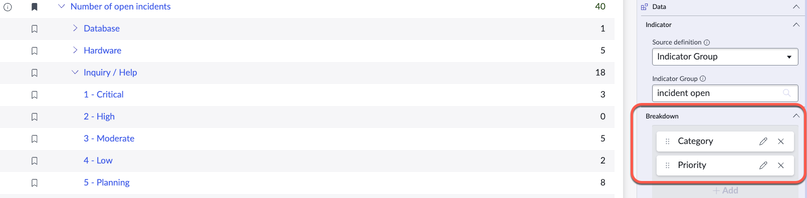 Indicator scorecard with category broken down by priority.