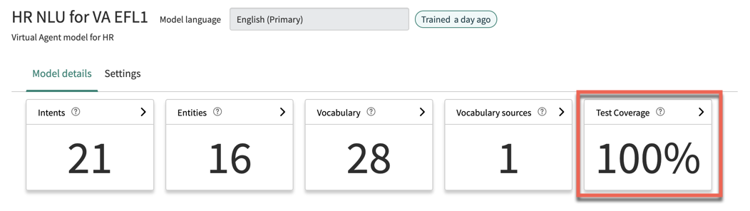 Sur la page de vue d’ensemble du modèle, la vignette Couverture du test est mise en surbrillance.