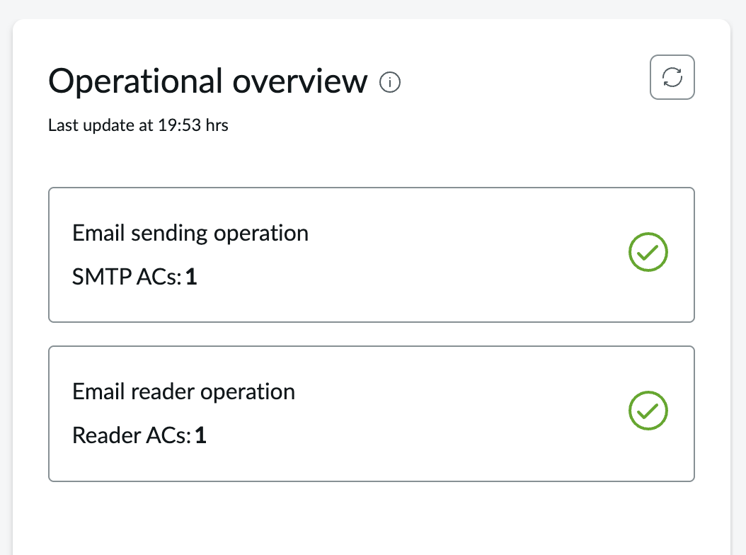 Vue d’ensemble opérationnelle du tableau de bord Diagnostics d’e-mail