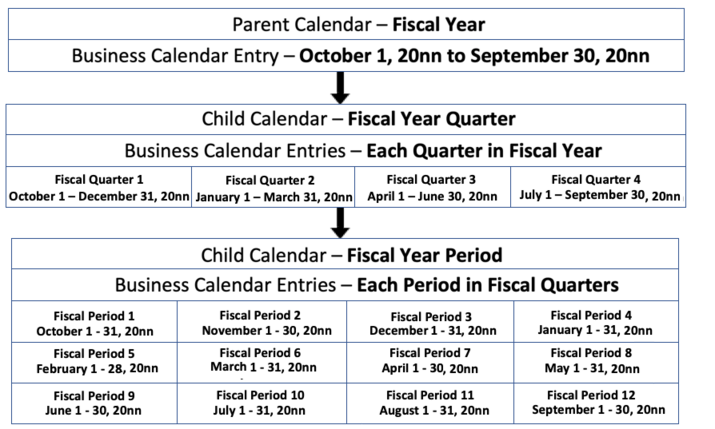 Exemple de calendrier d’entreprise
