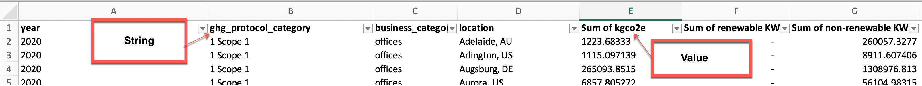 Sample strings and values from a spreadsheet.