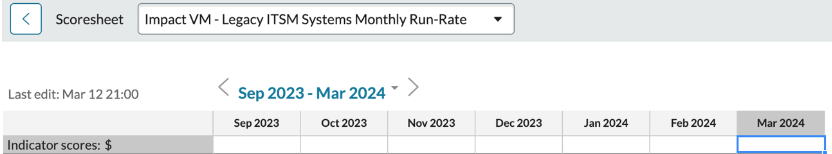 Illustration with Mar 2024 cell selected.